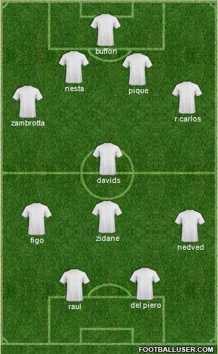 Champions League Team Formation 2011