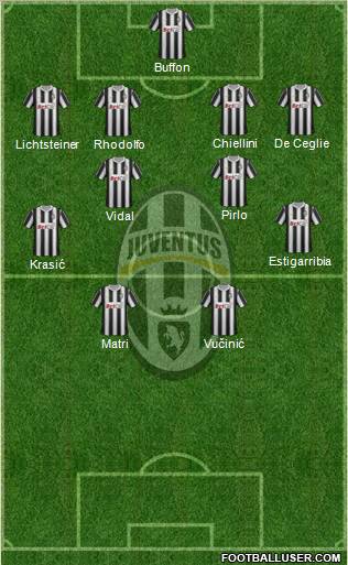 Juventus Formation 2011