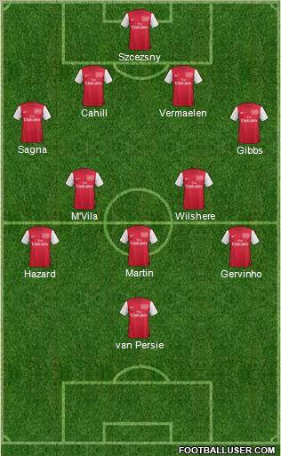 Arsenal Formation 2011