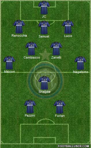 F.C. Internazionale Formation 2011