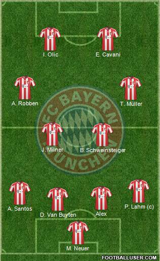 FC Bayern München Formation 2011