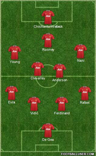 Manchester United Formation 2011