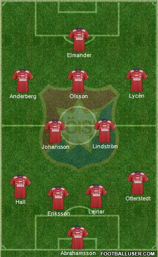 Örgryte IS Formation 2011