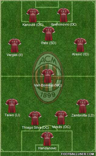 A.C. Milan Formation 2011