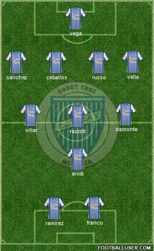 Godoy Cruz Antonio Tomba football formation