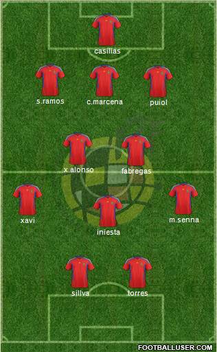 Spain Formation 2011