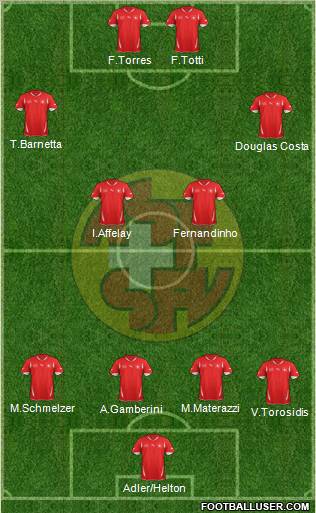 Switzerland Formation 2011