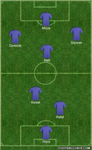 Dream Team Formation 2011