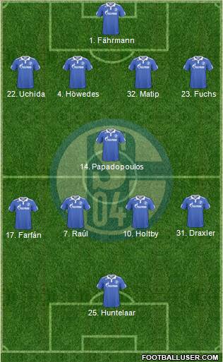 FC Schalke 04 Formation 2011