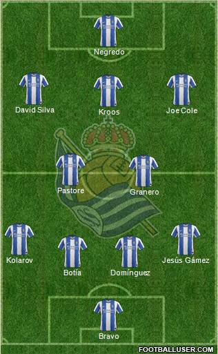 Real Sociedad S.A.D. Formation 2011