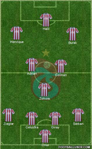 Trabzonspor Formation 2011