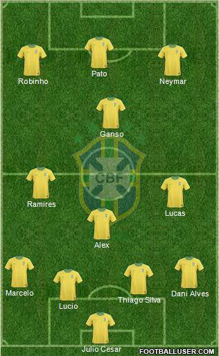 Brazil Formation 2011
