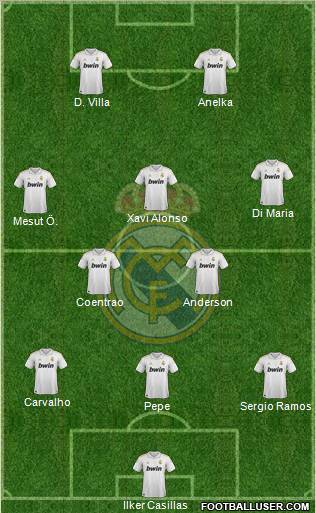 Real Madrid C.F. Formation 2011
