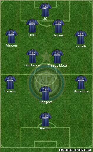 F.C. Internazionale Formation 2011