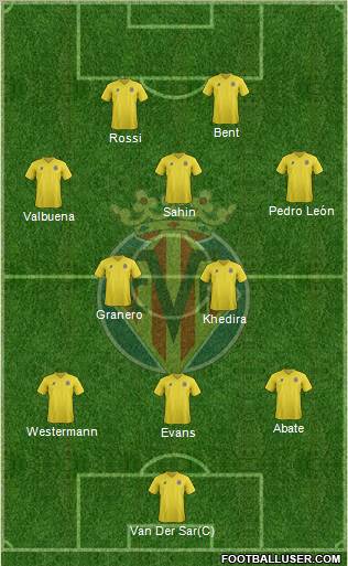 Villarreal C.F., S.A.D. Formation 2011