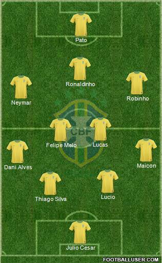 Brazil Formation 2011