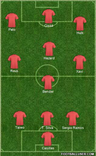 Dream Team Formation 2011