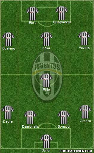 Juventus Formation 2011