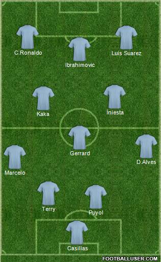 Football Manager Team Formation 2011