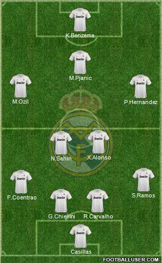 Real Madrid C.F. Formation 2011