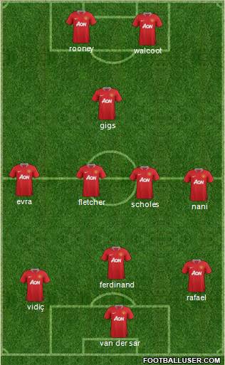Manchester United Formation 2011
