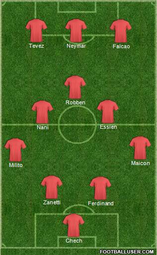 Dream Team Formation 2011