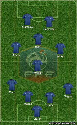 France Formation 2011