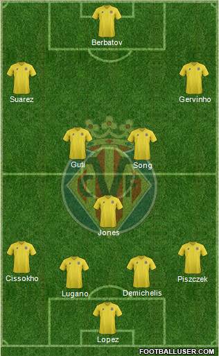 Villarreal C.F., S.A.D. Formation 2011