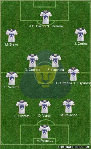 Club de Fútbol Universidad Formation 2011