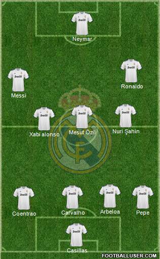 R. Madrid Castilla Formation 2011