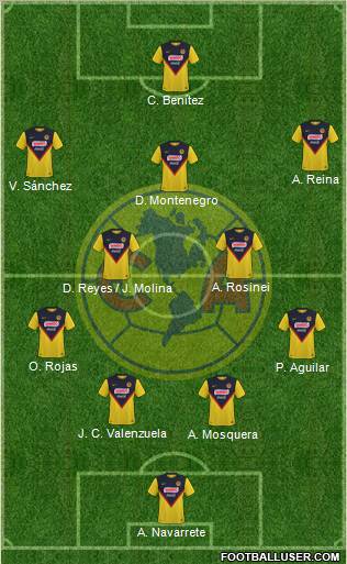 Club de Fútbol América Formation 2011