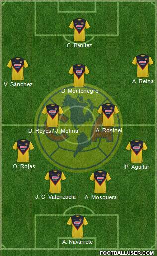 Club de Fútbol América football formation