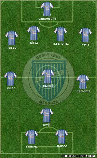 Godoy Cruz Antonio Tomba Formation 2011