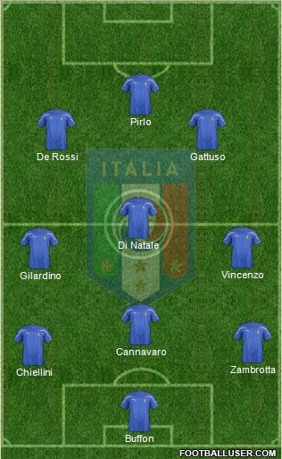 Italy Formation 2011