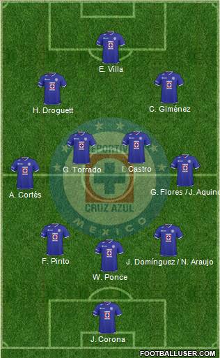 Club Deportivo Cruz Azul football formation