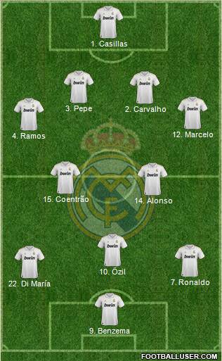 Real Madrid C.F. Formation 2011