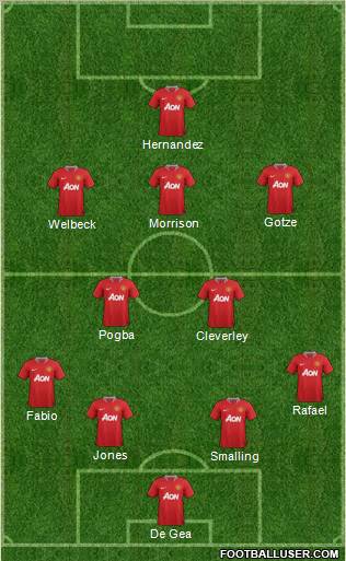 Manchester United Formation 2011
