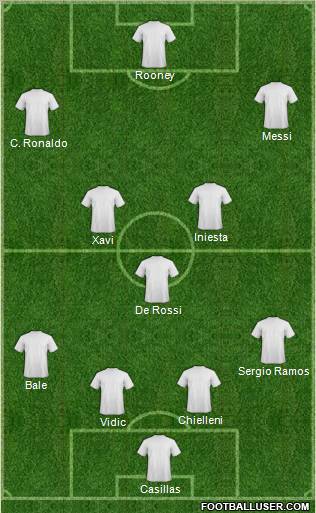 Dream Team Formation 2011