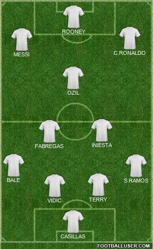 Dream Team Formation 2011