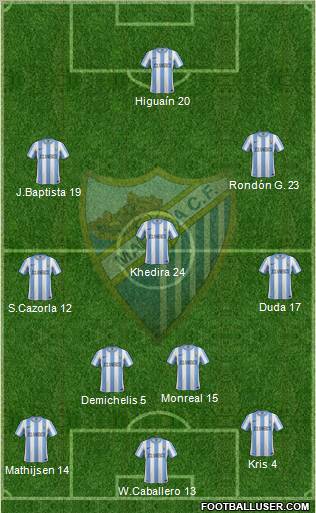 Málaga C.F., S.A.D. Formation 2011