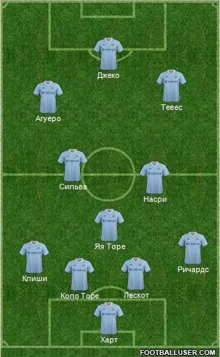 Manchester City Formation 2011
