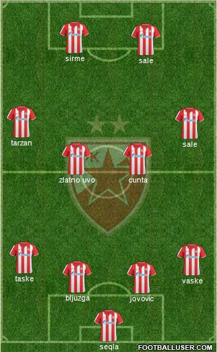 FC Red Star Belgrade Formation 2011
