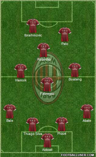 A.C. Milan Formation 2011
