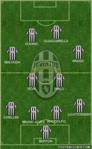 Juventus Formation 2011