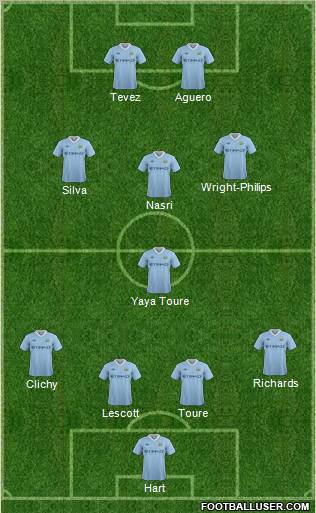 Manchester City Formation 2011
