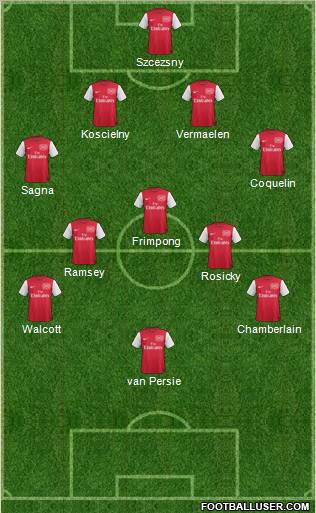 Arsenal Formation 2011
