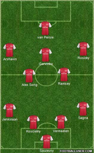Arsenal Formation 2011