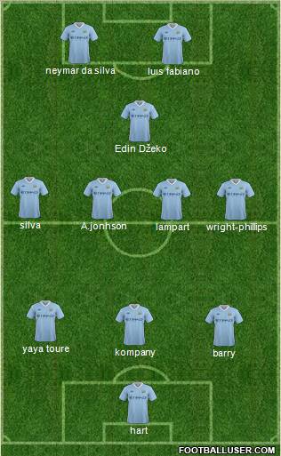 Manchester City Formation 2011