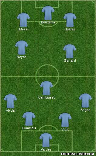 Championship Manager Team Formation 2011