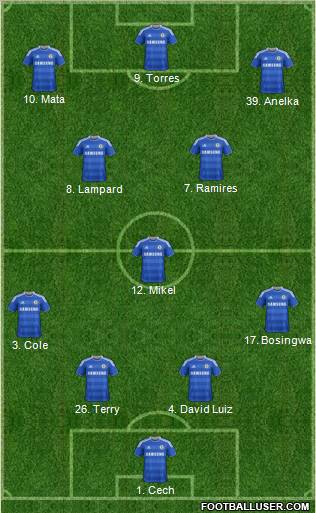 Chelsea Formation 2011